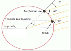 eratosthenes calculations